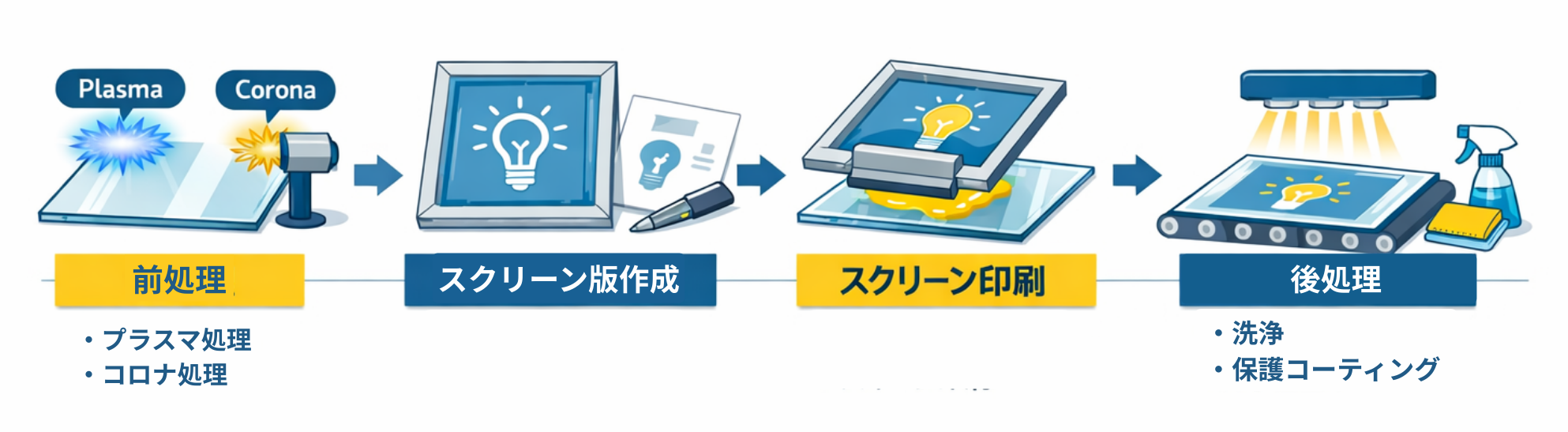 ガラスへのスクリーン印刷のプロセスを解説